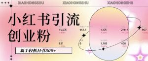 小红书私域 AI 引流神器：自动生成内容，粉丝转化无忧，新手日引 500 + 创业粉秘籍