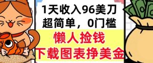 下载图表挣美金，0门槛，1天收入96美刀，超简单，懒人捡钱，被动收入
