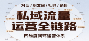 私域流量运营全链路，开场对话设计、朋友圈运营、社群管理、一对一销售SOP