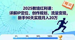 2025教培红利课：详解IP定位、创作规划、流量变现，新手90天实现月入20万