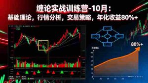 缠论实战训练营-10月：基础理论，行情分析，交易策略，年化收益80%+